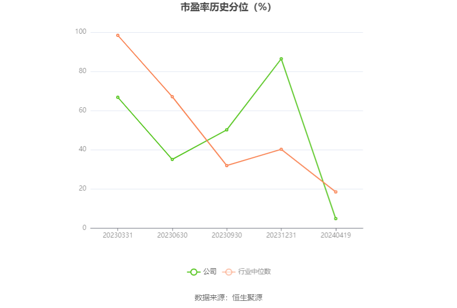 通达海：2023年净利润同比下降37.51% 拟10转4股派5元