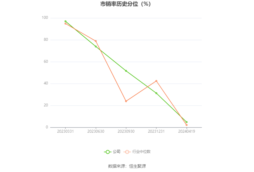 通达海：2023年净利润同比下降37.51% 拟10转4股派5元