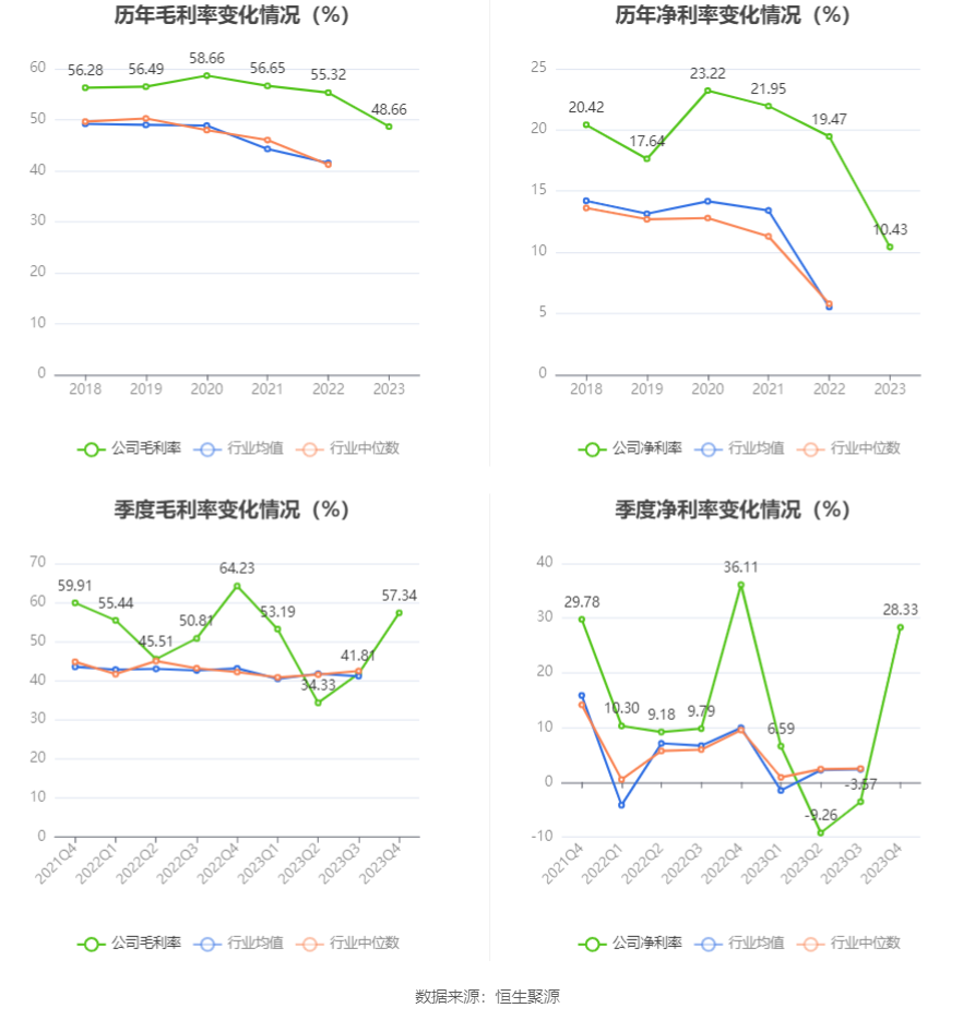 通达海：2023年净利润同比下降37.51% 拟10转4股派5元