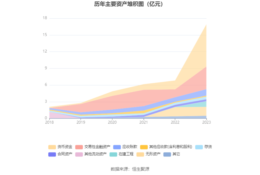 通达海：2023年净利润同比下降37.51% 拟10转4股派5元