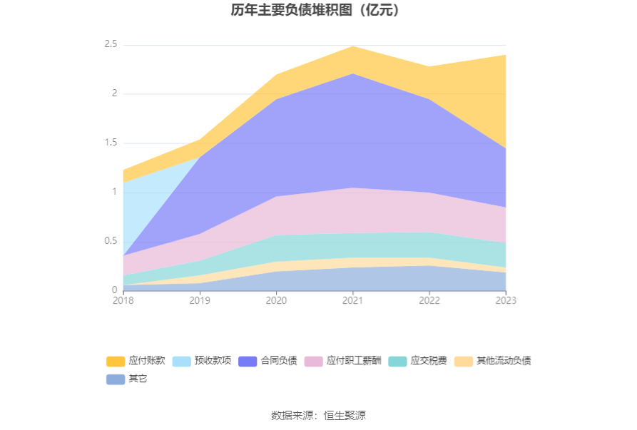 通达海：2023年净利润同比下降37.51% 拟10转4股派5元