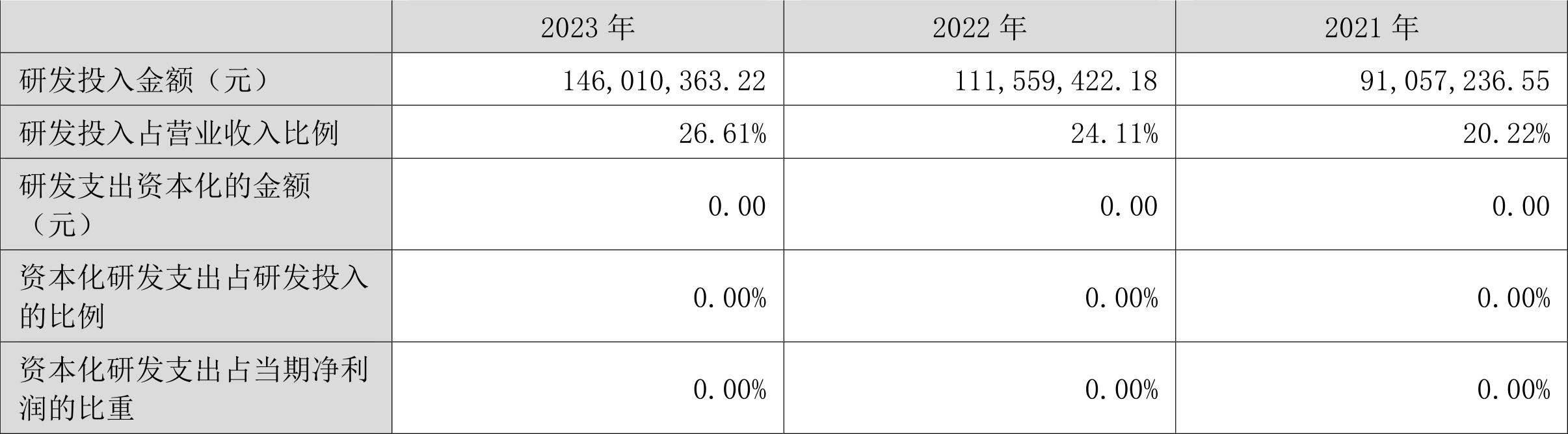 通达海：2023年净利润同比下降37.51% 拟10转4股派5元