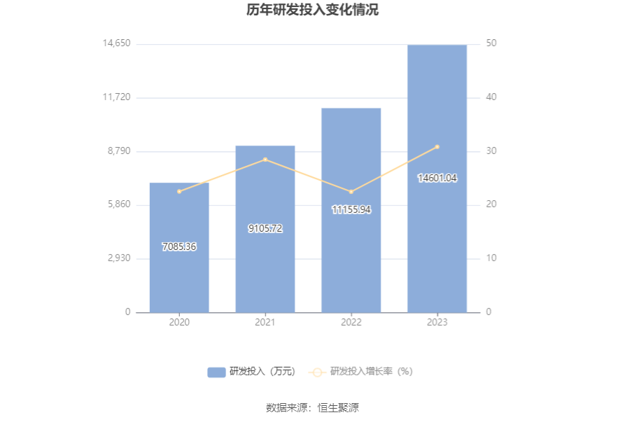 通达海：2023年净利润同比下降37.51% 拟10转4股派5元