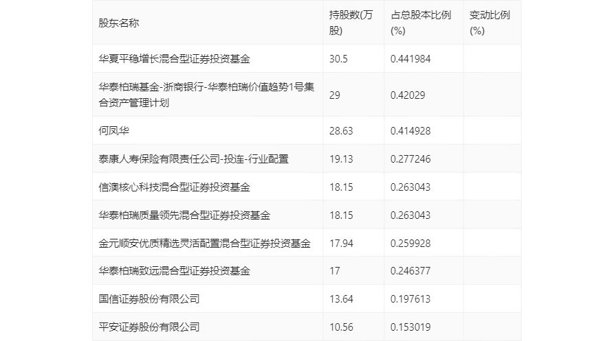 通达海：2023年净利润同比下降37.51% 拟10转4股派5元